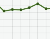 Abstract line graph